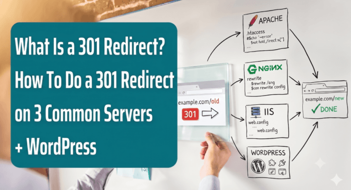 Whiteboard with redirects mapped out